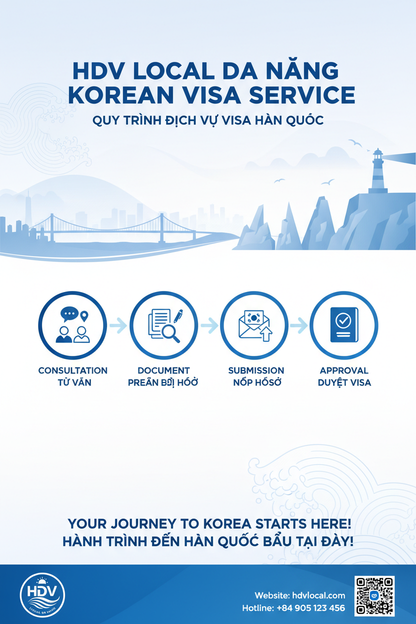 Quy trình xin visa Hàn Quốc